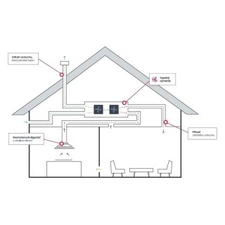 Úprava pre rekuperáciu Jablotron Variobreeze Flat Faber 4999914