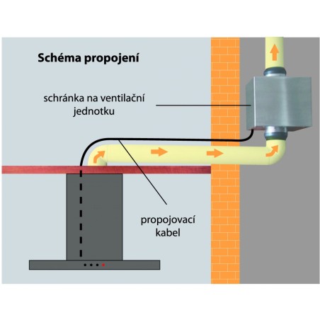 Sada Faber EVJ 4 - úprava na externú ventilačnú jednotku, sivá